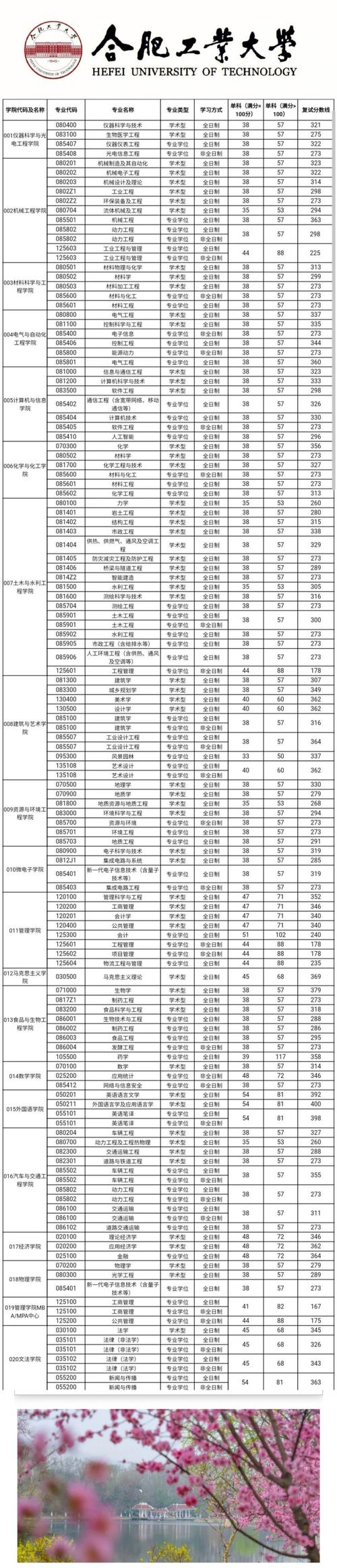 合肥工业大学专业怎么样_合肥工业大学专业好转吗_合肥工业大学什么专业好