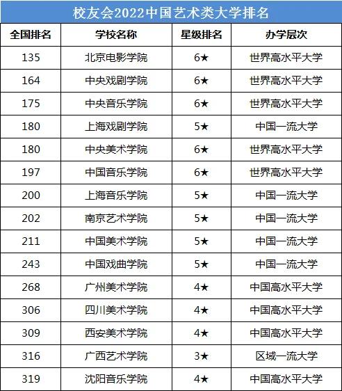 艺术类一本大学名单_艺术类本科批大学名单_艺术院校名单