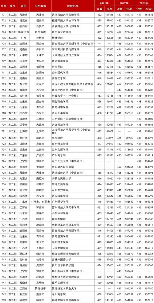 安徽工业大学录取分数线_安徽工业大学安徽分数线_安徽工业大学高考录取分数线