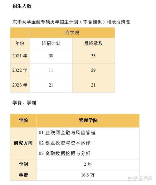 上海东华大学分数线_分数上海东华线大学多少_上海东华大学最低分数线