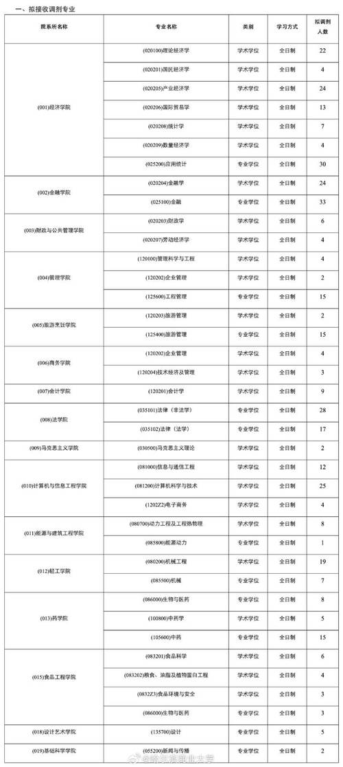 黑龙江大学医药专业_黑龙江中医药大学研究生_黑龙江大学药学研究生