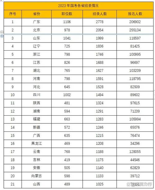 广东省考公务员什么时候报名_广东的公务员考试是什么时候_广东省公务员考试报名时间