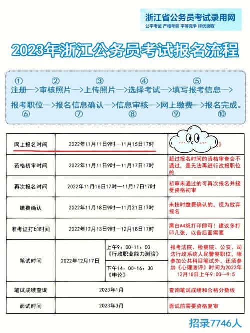 广东省公务员考试报名时间_广东的公务员考试是什么时候_广东省考公务员什么时候报名