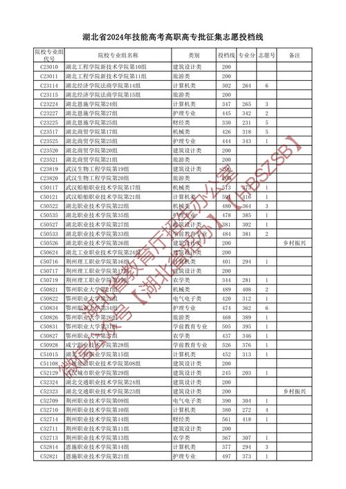 宁夏今年高考录取线_2024年宁夏高考分数线_预估2021年宁夏高考分数线