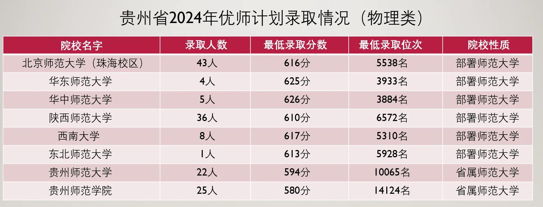 贵州高考成绩查询入口网站_贵州省查询高考成绩的网站_贵州入口高考查询成绩网站官网