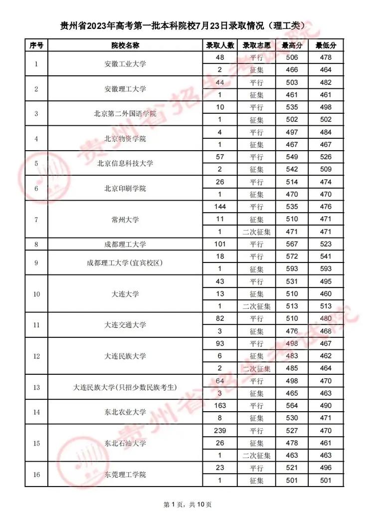 贵州省查询高考成绩的网站_贵州入口高考查询成绩网站官网_贵州高考成绩查询入口网站