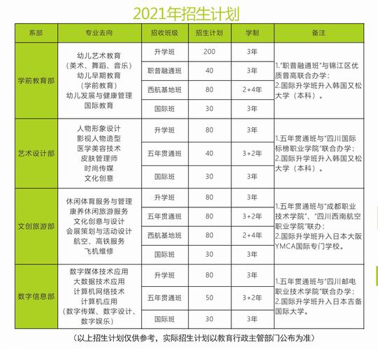 四川绵阳艺术学校_绵阳四川艺术职业学院_四川绵阳艺术学校2020招生