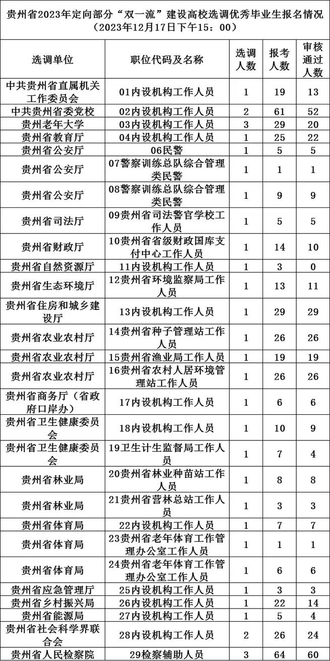 贵州省公务员考试报名入口_贵州省公务员省考报名_贵州省公务员考试在哪报名