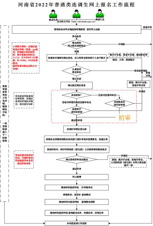 贵州省公务员考试在哪报名_贵州省公务员考试报名入口_贵州省公务员省考报名