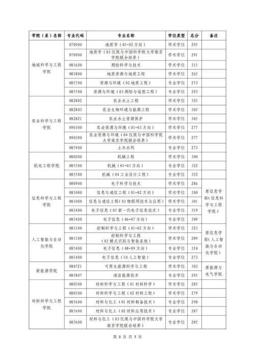 2024年是什么年_2024年昌明河海考研网_河海常州考研成功率