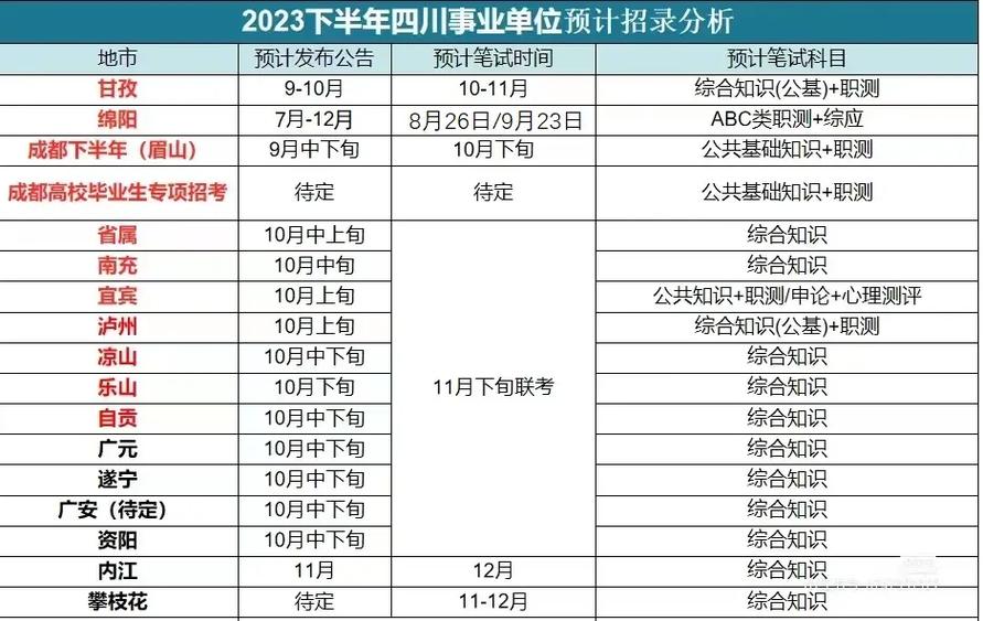 四川公务员考试科目_科目公务员四川考试时间多久_公务员考试四川