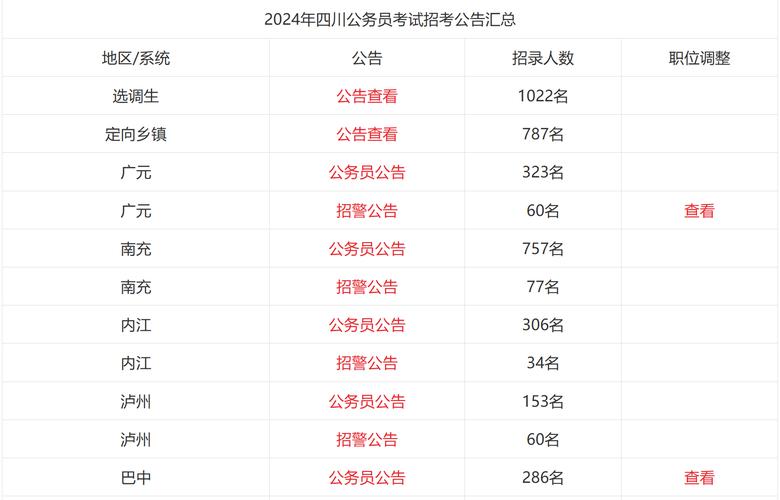 四川公务员考试科目_公务员考试四川_科目公务员四川考试时间多久