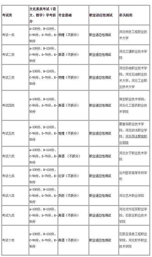 河北公务员查询笔试成绩_河北省公务员考试成绩怎么查_河北省公务员考试成绩查询