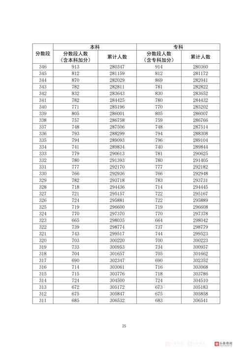 河北省公务员考试成绩怎么查_河北省公务员考试成绩查询_河北公务员查询笔试成绩