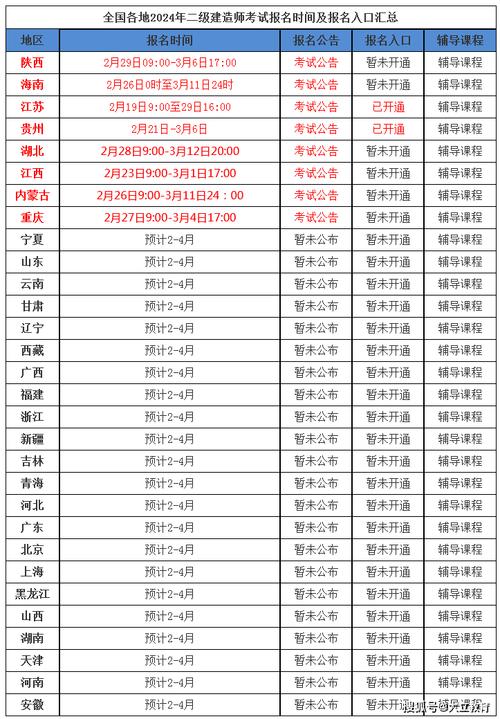 2022报考二建时间_二建报名时间2022年_二建报名时间2021年报名