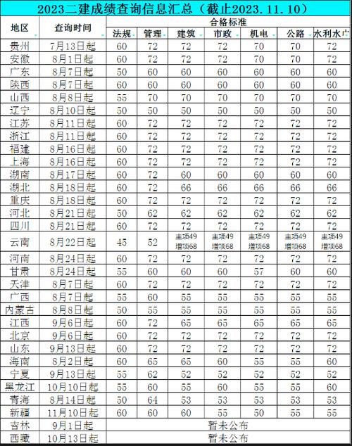 福建省建造师查询_福建二级建造师成绩查询_福建建设执业资格考试成绩查询