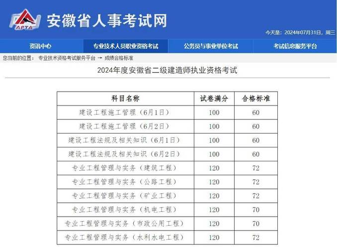 福建建设执业资格考试成绩查询_福建省建造师查询_福建二级建造师成绩查询