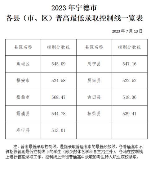 福建省高考成绩公布时间_福建高考成绩发布时间_福建高考成绩公布的时间