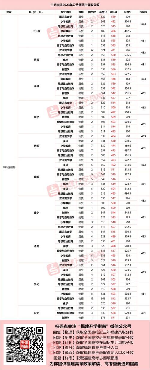 福建省高考成绩公布时间_福建高考成绩公布的时间_福建高考成绩发布时间