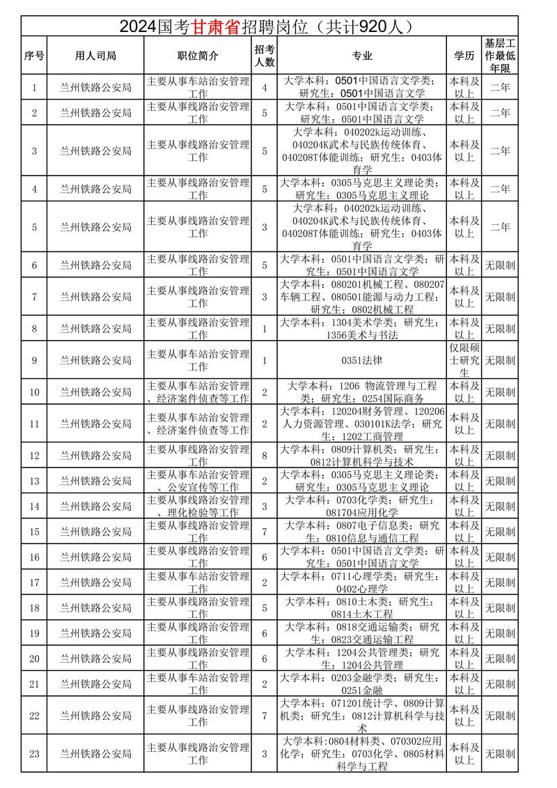 甘肃省公务员考试职位表_甘肃省公务员招考岗位_甘肃省公务员报考职位表