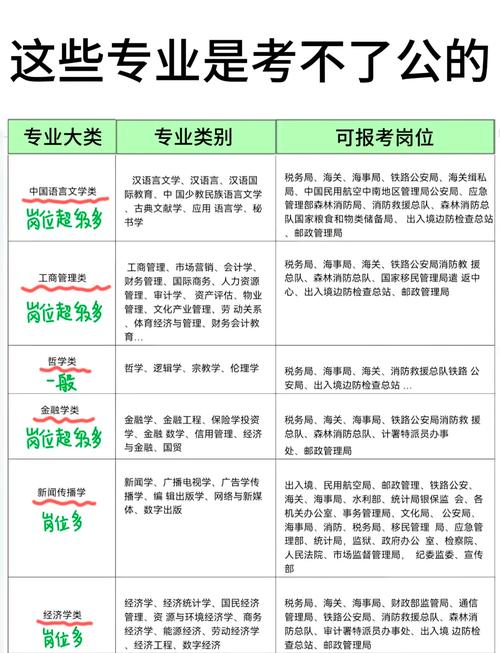 甘肃省公务员招考岗位_甘肃省公务员考试职位表_甘肃省公务员报考职位表