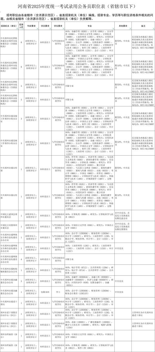 河南省公务员考试成绩查询_河南公务员成绩查询时间_公务员考试成绩河南省考