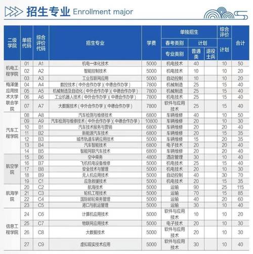 广东理工职业学院分数线_广东理工学院分数线及位次_广东理工学院分数线排位