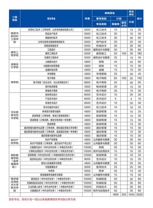 广东理工学院分数线及位次_广东理工职业学院分数线_广东理工学院分数线排位