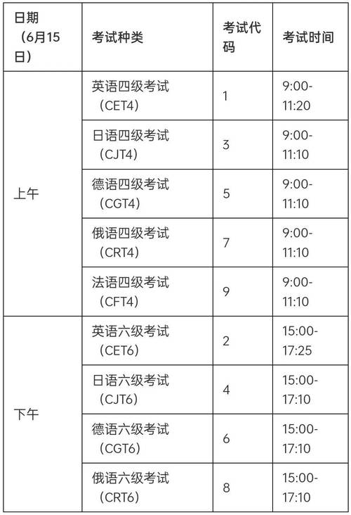 四六级口语考试报名_口语六级报名时间_2020年六级口语考试报名