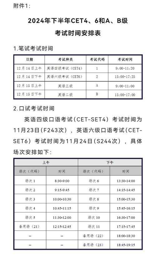 四六级口语考试报名_口语六级报名时间_2020年六级口语考试报名