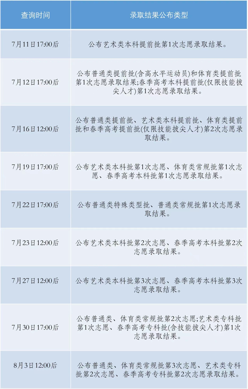 苏州大学二本分数线_苏州二本分数线2021年_分数苏州二本线大学排名