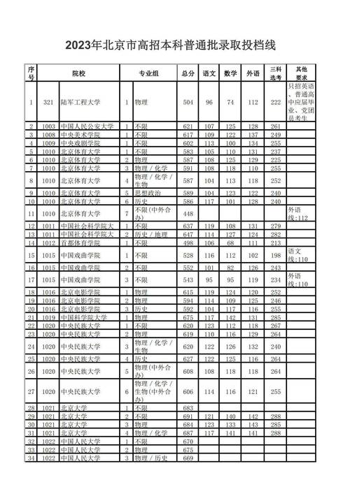 苏州二本分数线2021年_苏州大学二本分数线_分数苏州二本线大学排名