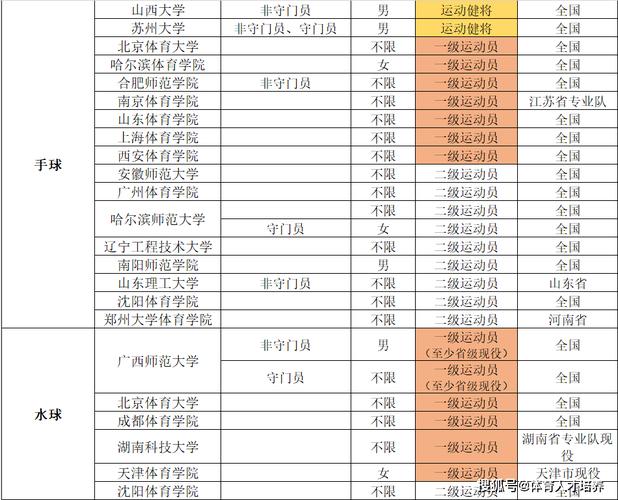 苏州二本分数线2021年_苏州大学二本分数线_分数苏州二本线大学排名