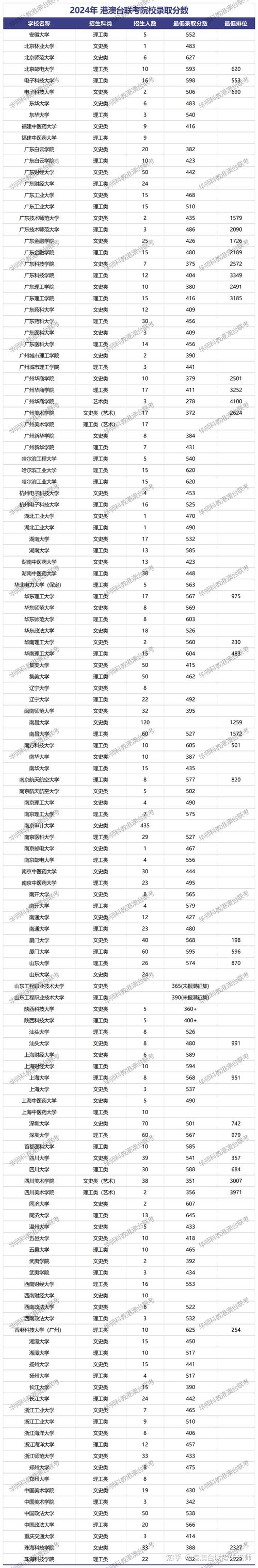 分数线专科录取一览公布表图片_专科分数线2022_2024年专科大学录取分数线（所有专业分数线一览表公布）