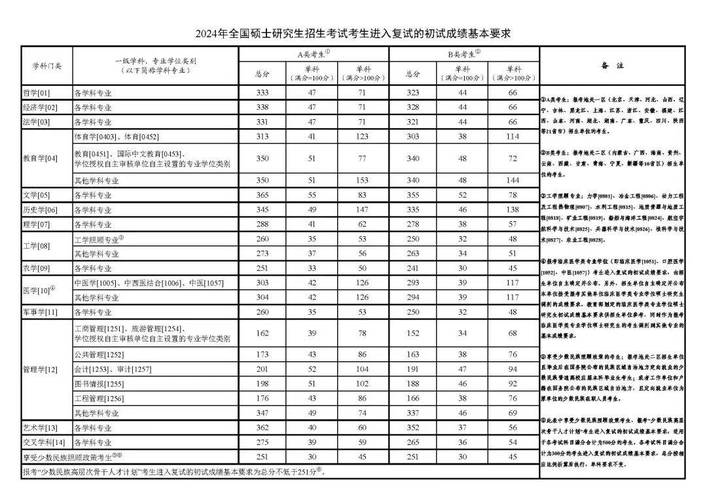 同济大学全国卷录取分数线_同济大学 分数线_同济大学分数线多少分录取