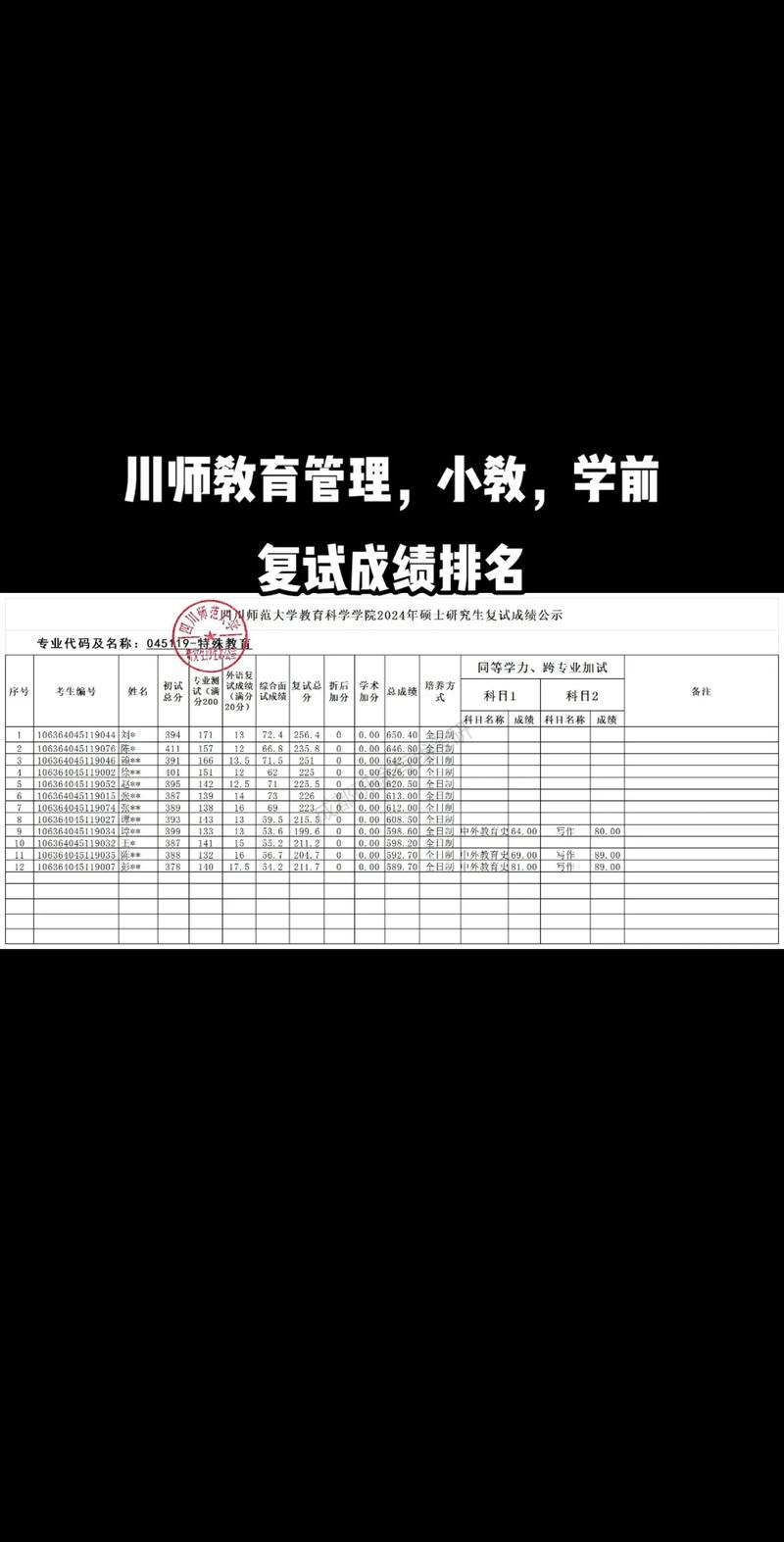 同济大学 分数线_同济大学全国卷录取分数线_同济大学分数线多少分录取