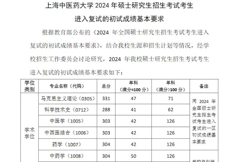 同济大学 分数线_同济大学分数线多少分录取_同济大学全国卷录取分数线