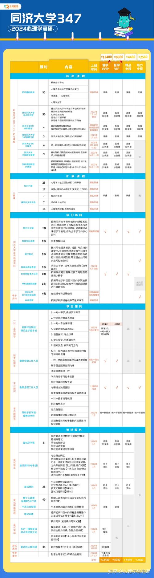 同济大学自主招生_同济大学自主招生_同济自主招生2021