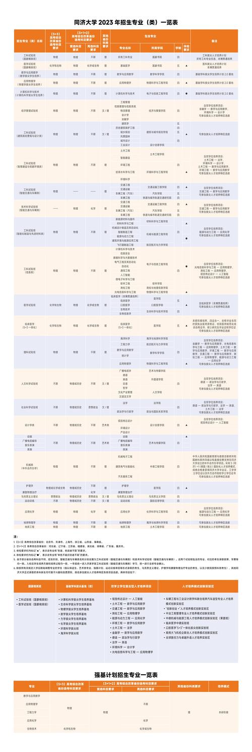 同济自主招生2021_同济大学自主招生_同济大学自主招生