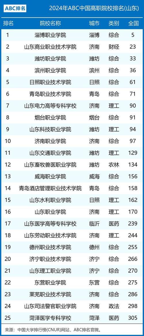 青岛农业大学就业信息网_青岛农业大学就业信息网官网_青岛农业大学学生就业