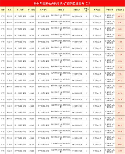 天津公务员成绩查询_天津公务员考试成绩单_公务员查询天津成绩网站