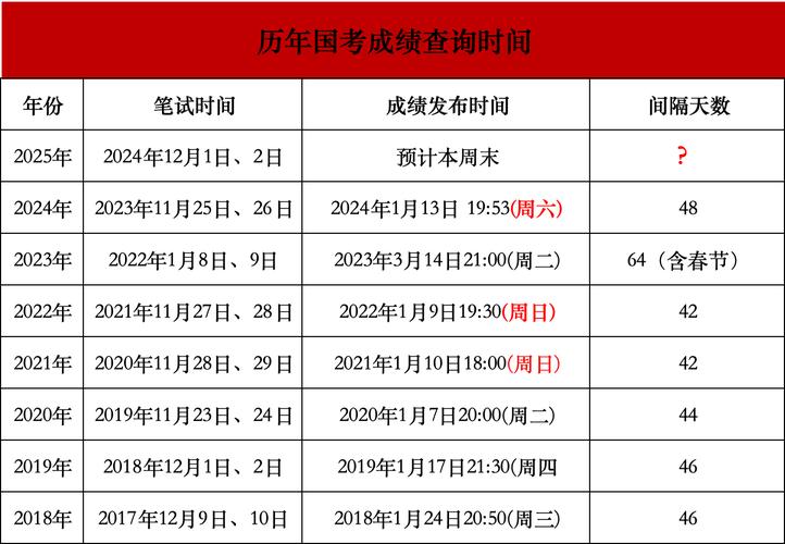 天津公务员成绩查询_公务员查询天津成绩网站_天津公务员考试成绩单