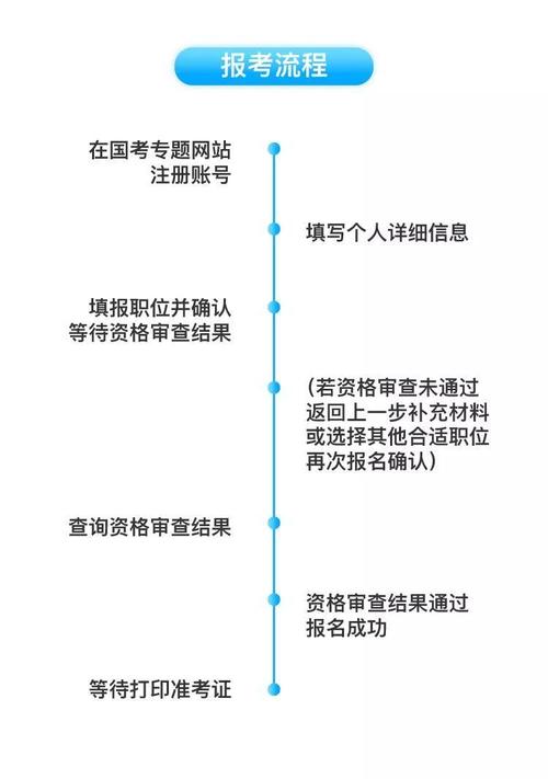 公务员报名流程考试国家认可吗_国家公务员考试的报名方式_国家公务员考试报名流程