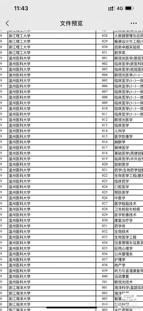 温州大学录取分数线_温州录取分数线大学排名_温州的大学分数线