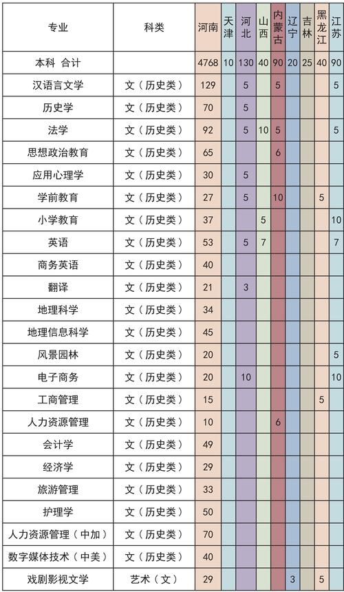 潍坊学院高考录取分数线_潍坊学院录取分数线_潍坊录取分数学院线是多少