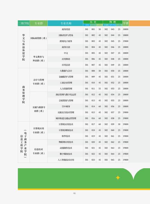 潍坊录取分数学院线是多少_潍坊学院录取分数线_潍坊学院高考录取分数线