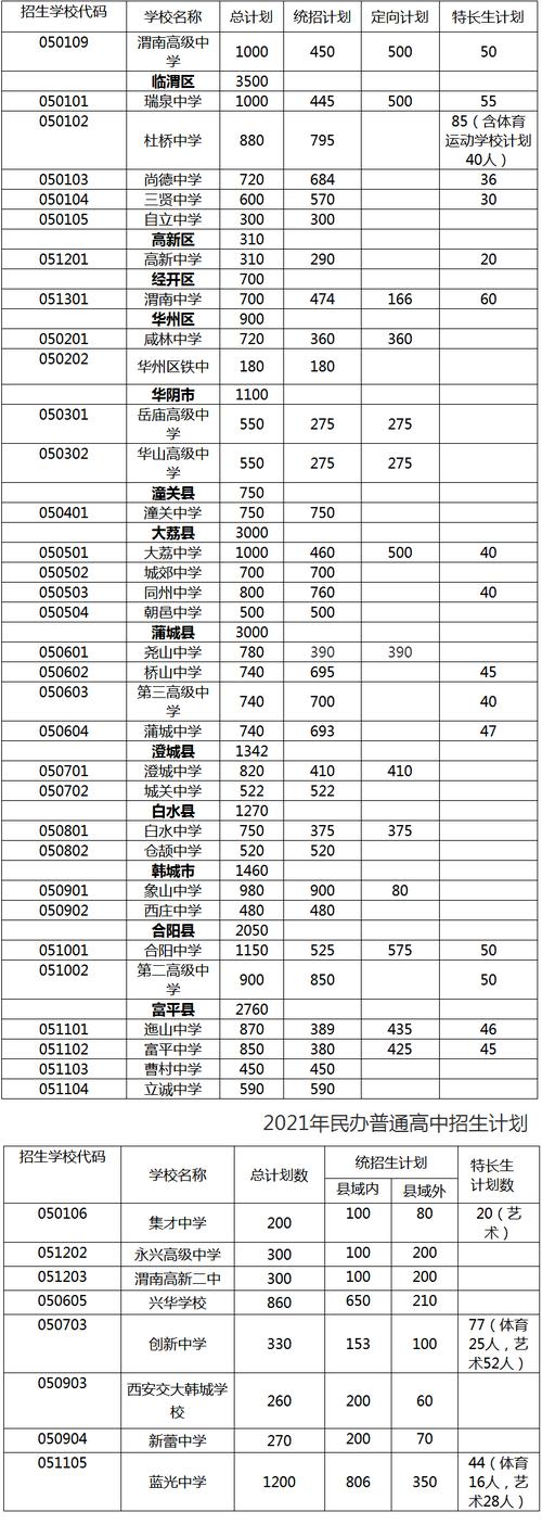 渭南市招生考试管理服务平台_渭南招生办官网_渭南招生考试信息网