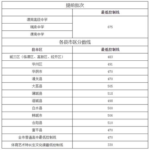 渭南招生考试信息网_渭南招生办官网_渭南市招生考试管理服务平台