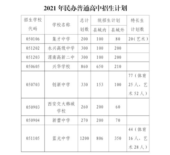 渭南招生考试信息网_渭南市招生考试管理服务平台_渭南招生办官网