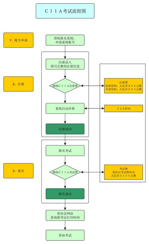 基金从业资格考试报名入口_从业基金考试官网_基金从业资格考试从业信息